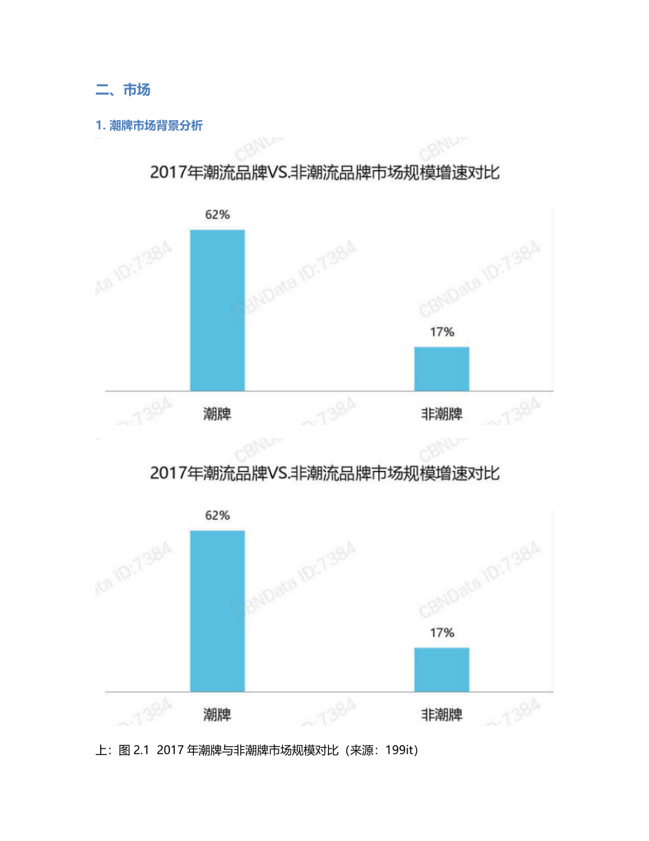 竞品分析——得物 VS Nice、识货.pdf_第2页