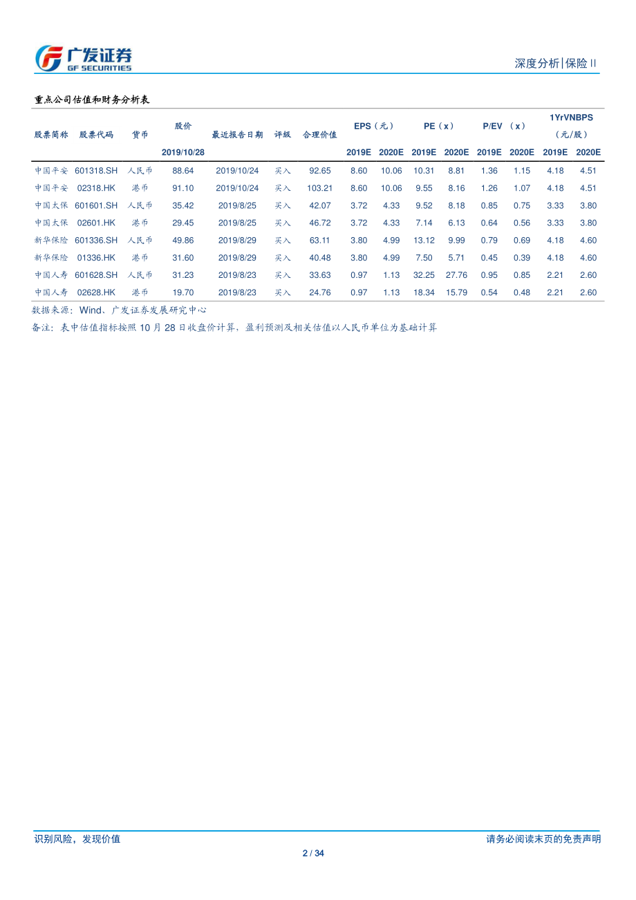 保险行业专题：我国商业健康险现状及创新发展方向-20191029-广发证券-34页.pdf_第3页