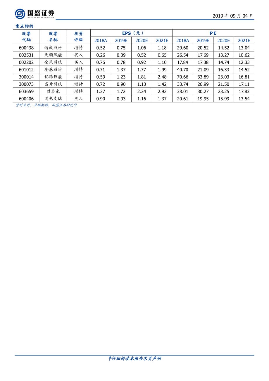 电气设备行业专题研究：风光景气上行新能源车临近拐点-20190904-国盛证券-27页.pdf_第3页