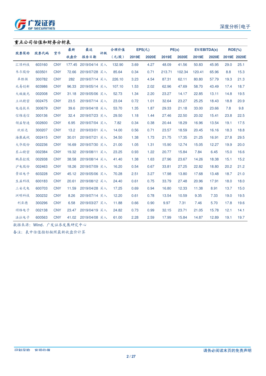 电子行业：积极布局未来聚焦5G长景气周期赛道-20190817-广发证券-27页.pdf_第3页