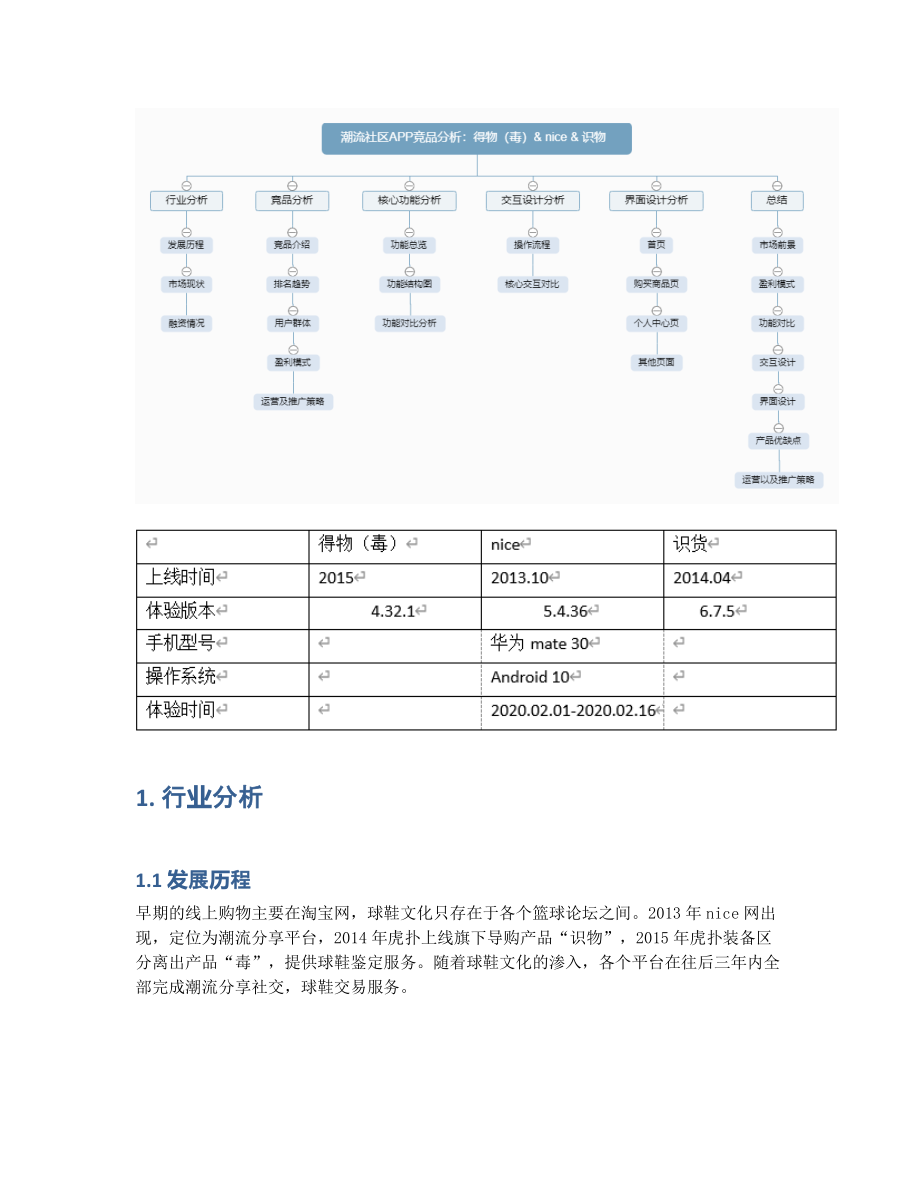 竞品分析：得物APP、nice APP、识货APP (2).pdf_第2页