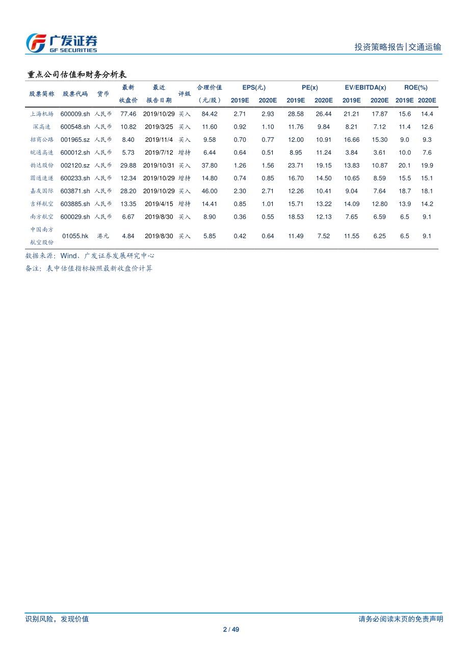 交通运输行业2020年投资策略：选优质赛道择精细管理-20191209-广发证券-49页.pdf_第3页