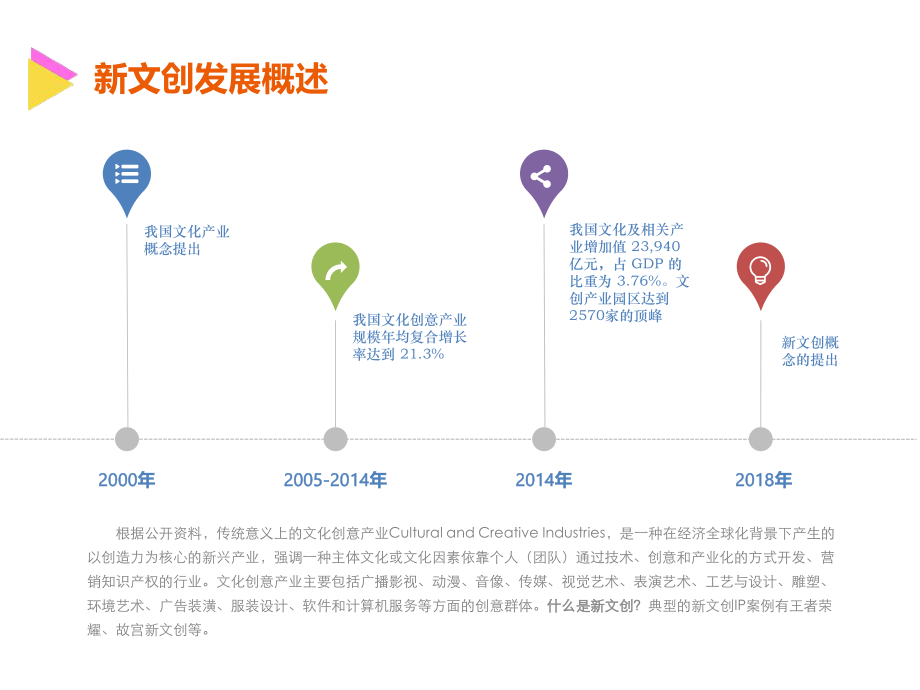 2018年中国城市新文创活力指数报告【54页】.pdf_第3页