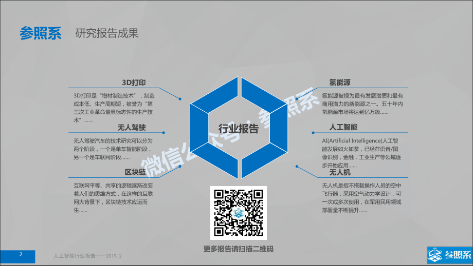 参照系-人工智能行业研究报告（附485家关联企业介绍）-2019.2-199页.pdf_第3页