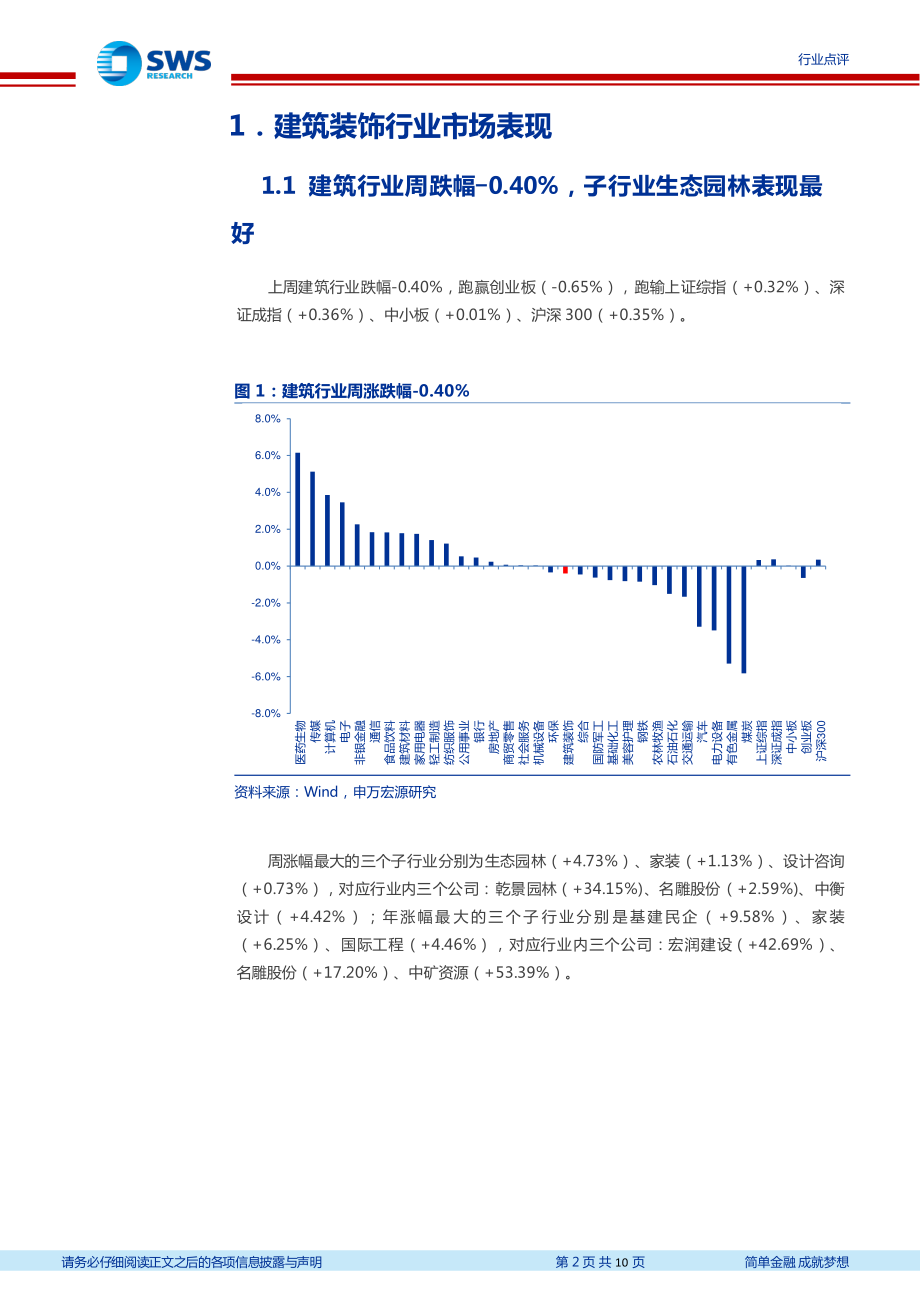 20221120-申万宏源-建筑行业周报：基建投资延续高增同步关注海外需求复苏.pdf_第2页