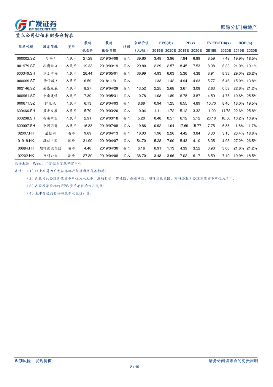 房地产行业跟踪分析：信贷监管从严头部优势扩大-20190811-广发证券-19页.pdf_第3页