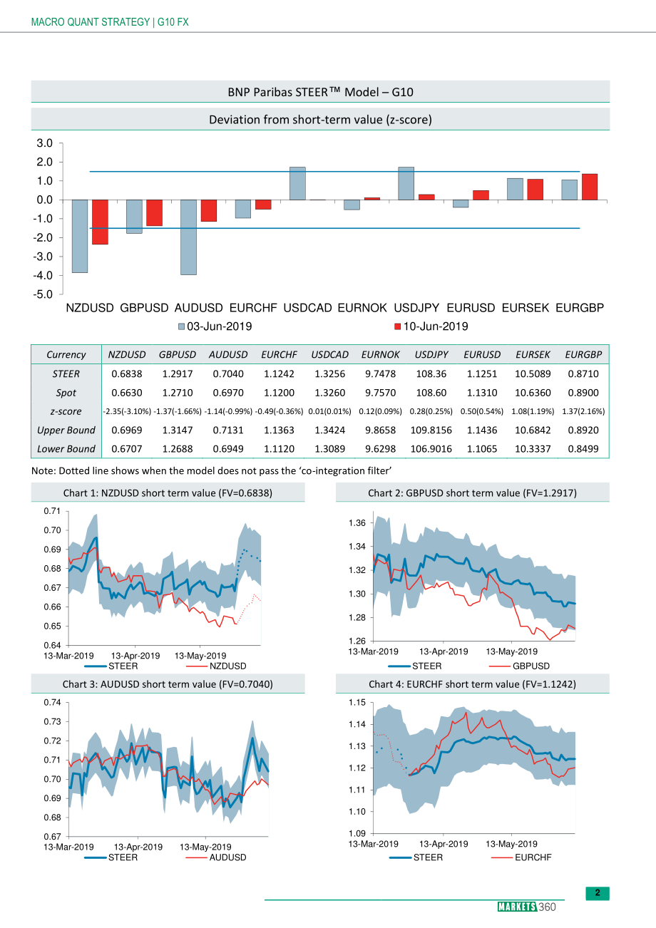 巴黎银行-全球-外汇策略-巴黎银行全球外汇指南-20190610-17页.pdf_第3页