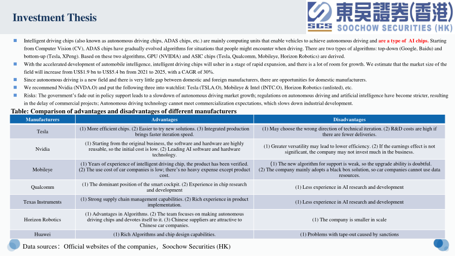 20220831-东吴证券（香港）-电子行业智能驾驶芯片：概览.pdf_第2页