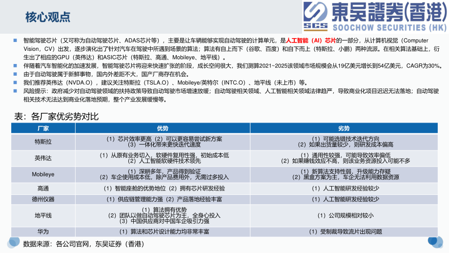 20220831-东吴证券（香港）-电子行业智能驾驶芯片：概览.pdf_第3页