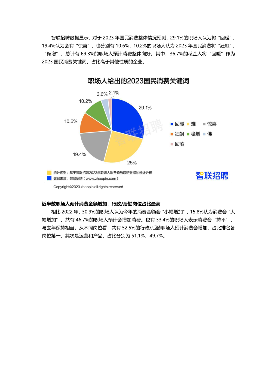 职场人消费趋势报告-final.pdf_第2页