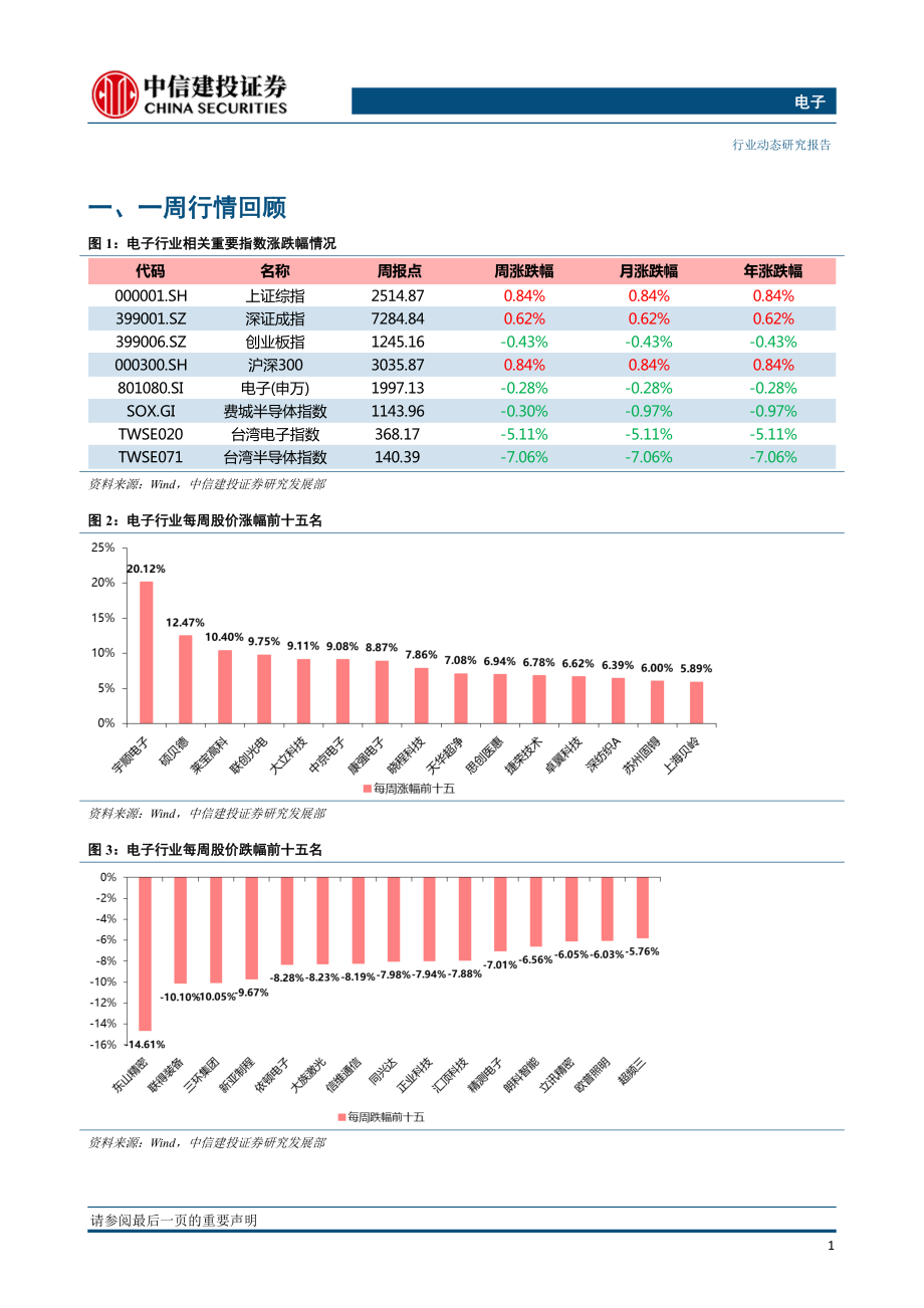 电子行业：“后4G”影响有望弱化；看好CIS及OLED设备国产机遇-20190107-中信建投-16页.pdf_第3页