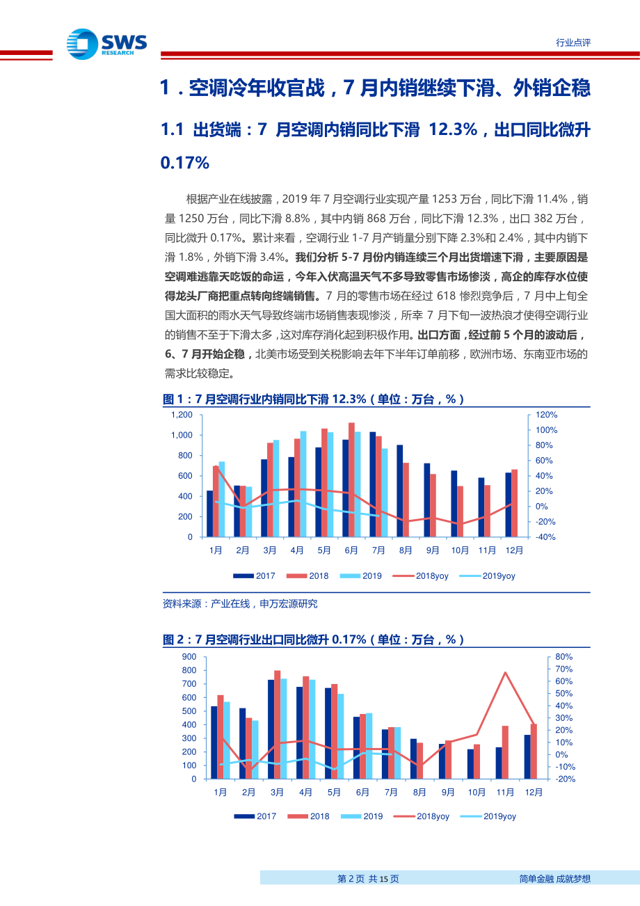 家用电器行业2019年7月份家电零售和企业出货端数据解读：2019冷年收官空调内销下滑6%、出口稳增2.8%-20190819-申万宏源-15页 (2).pdf_第3页