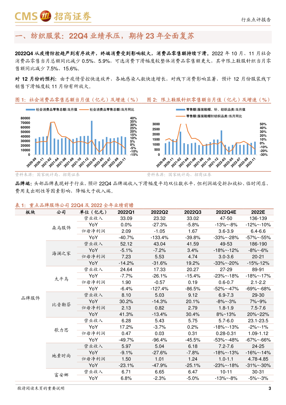 20230110-招商证券-纺织服装行业2022年业绩前瞻：22Q4业绩承压期待23年全面复苏.pdf_第3页