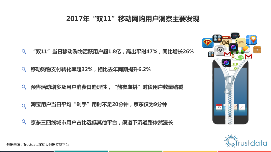 2017年双十一移动网购用户行为洞察报告 (2).pdf_第3页