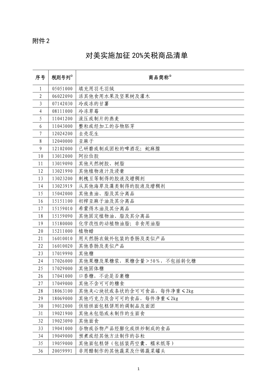 对美实施加征20%关税商品清单-20190513-28页.pdf_第1页