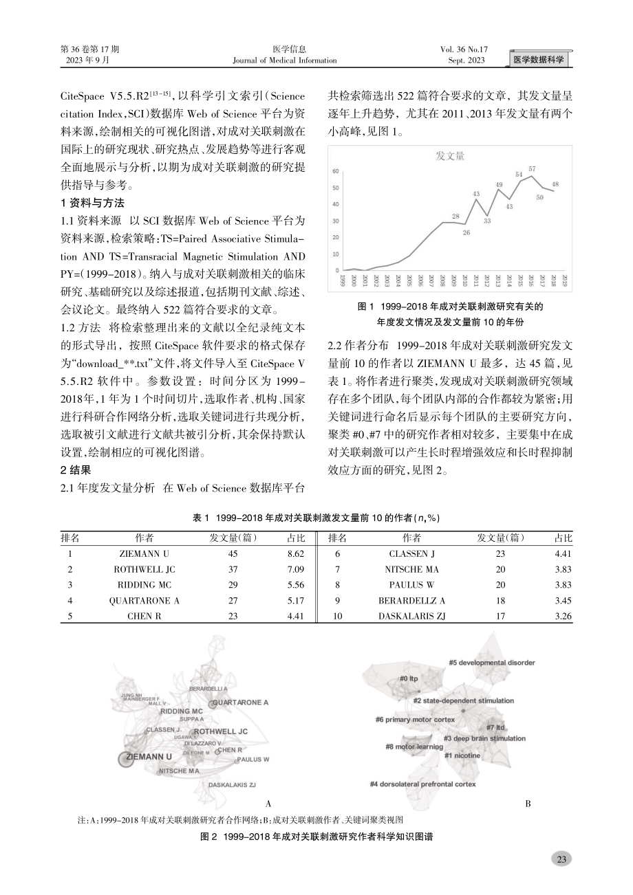 基于CiteSpace的成对关联刺激的研究进展及可视化分析.pdf_第2页