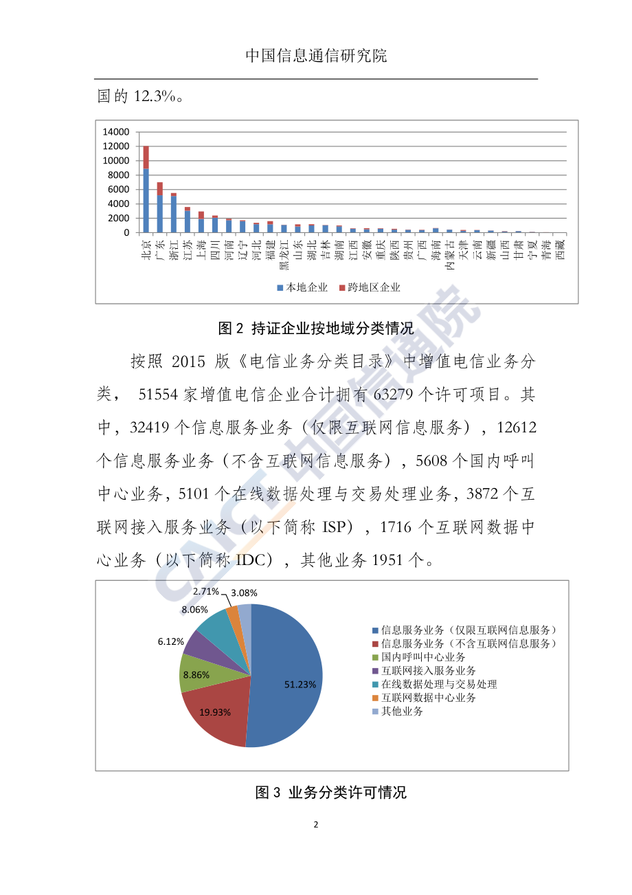 2018年3月国内增值电信业务许可情况分析报告.pdf_第3页