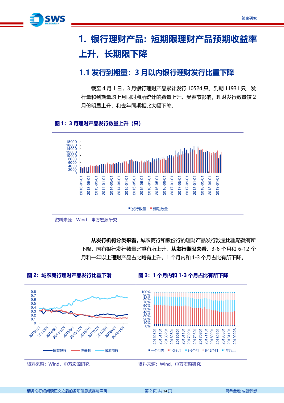 2019年3月资管产品月报：短期理财收益率上升房地产类信托发行规模占比和收益率均上升-20190417-申万宏源-14页.pdf_第3页