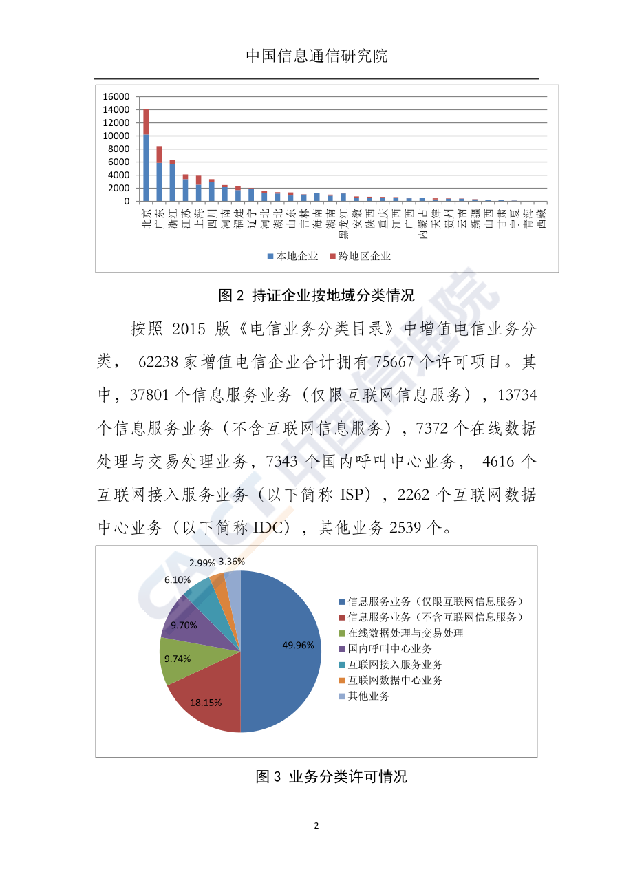 国内增值电信业务许可情况分析报告（2018.12）.pdf_第3页