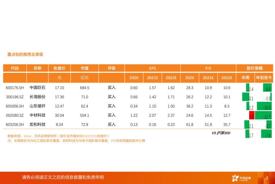 建筑材料行业玻纤周观点：粗纱高景气有支撑电子布纱价格或趋稳.pdf_第3页