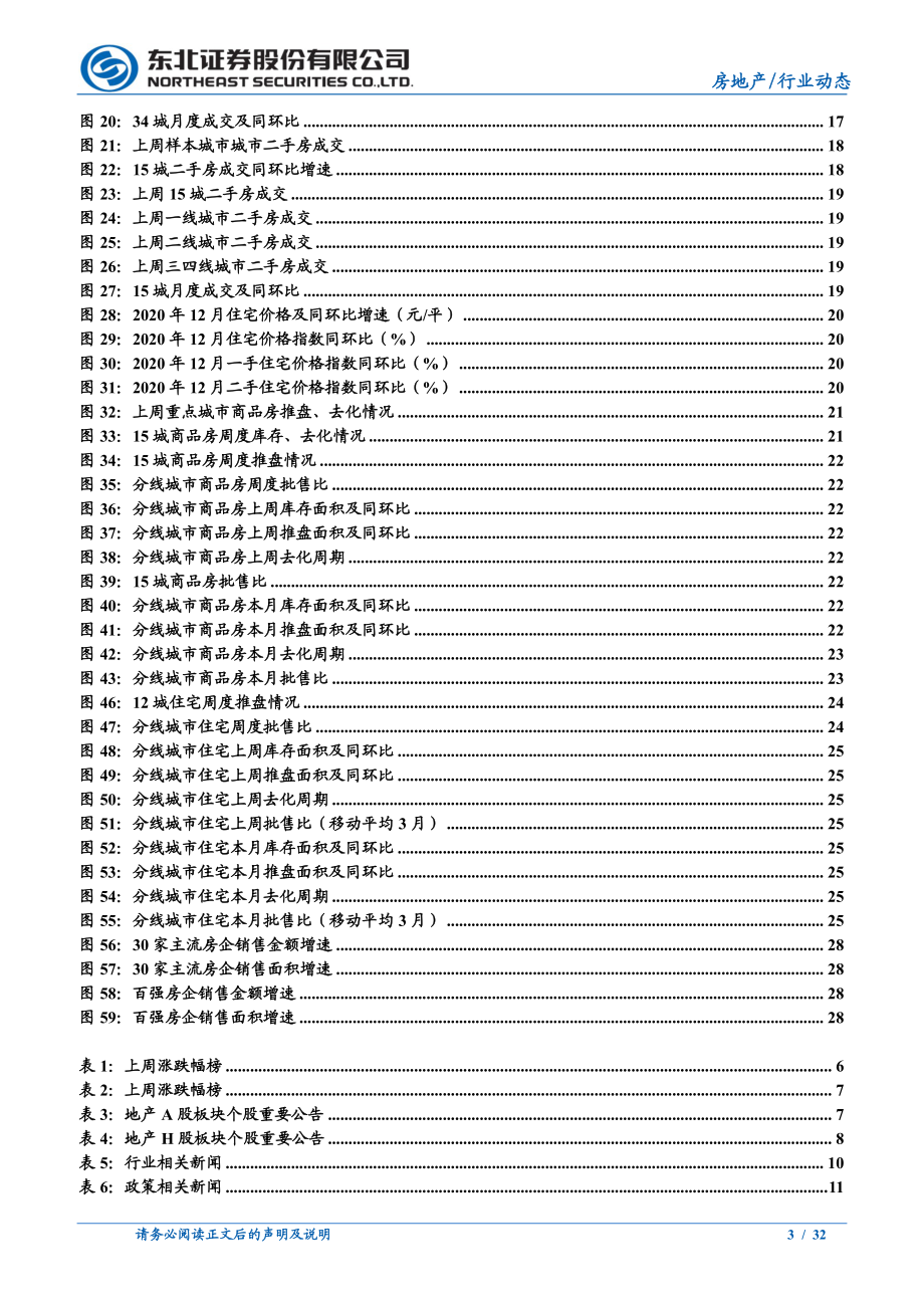 房地产行业：低基数下百强房企1月销售同比高增上海计分制摇号保障刚需-20210207-东北证券-32页 (2).pdf_第3页