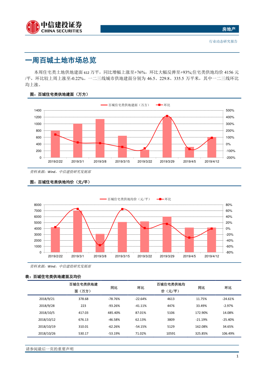 房地产行业：全国土地推盘去化情况高频跟踪-20190416-中信建投-14页.pdf_第3页