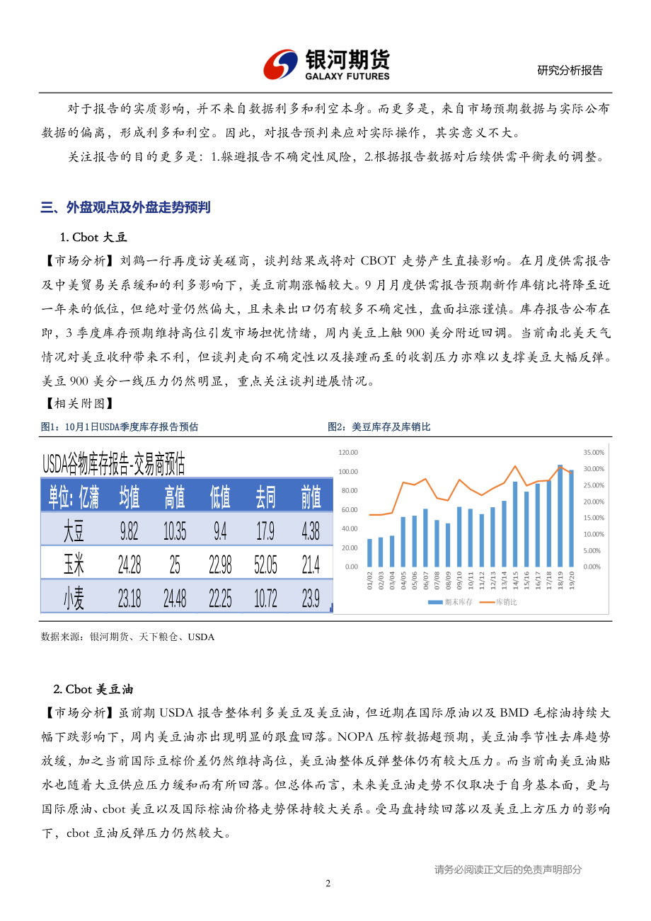 2019年国庆节持仓策略（农产品）-20190930-银河期货-13页.pdf_第3页