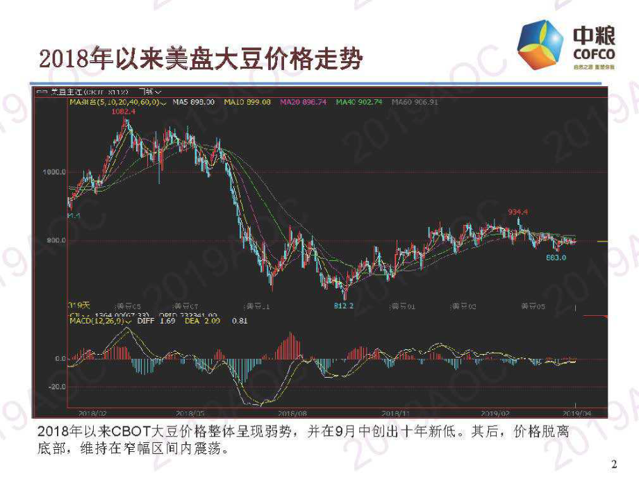 2019中国农业展望大会：大豆展望1_国内外大豆供需形势分析_陈刚-2019.4-32页.pdf_第3页