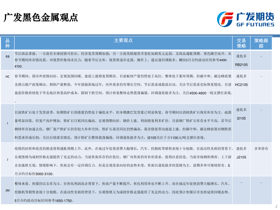 宏观预期向好看好钢材节后需求-20210222-广发期货-69页.pdf_第2页