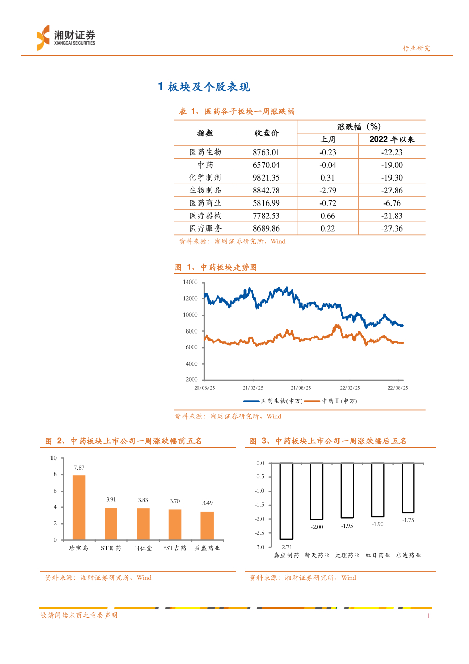 20220914-湘财证券-中药行业周报：全国中成药联合采购办公室成立中成药全国集采已成趋势.pdf_第3页