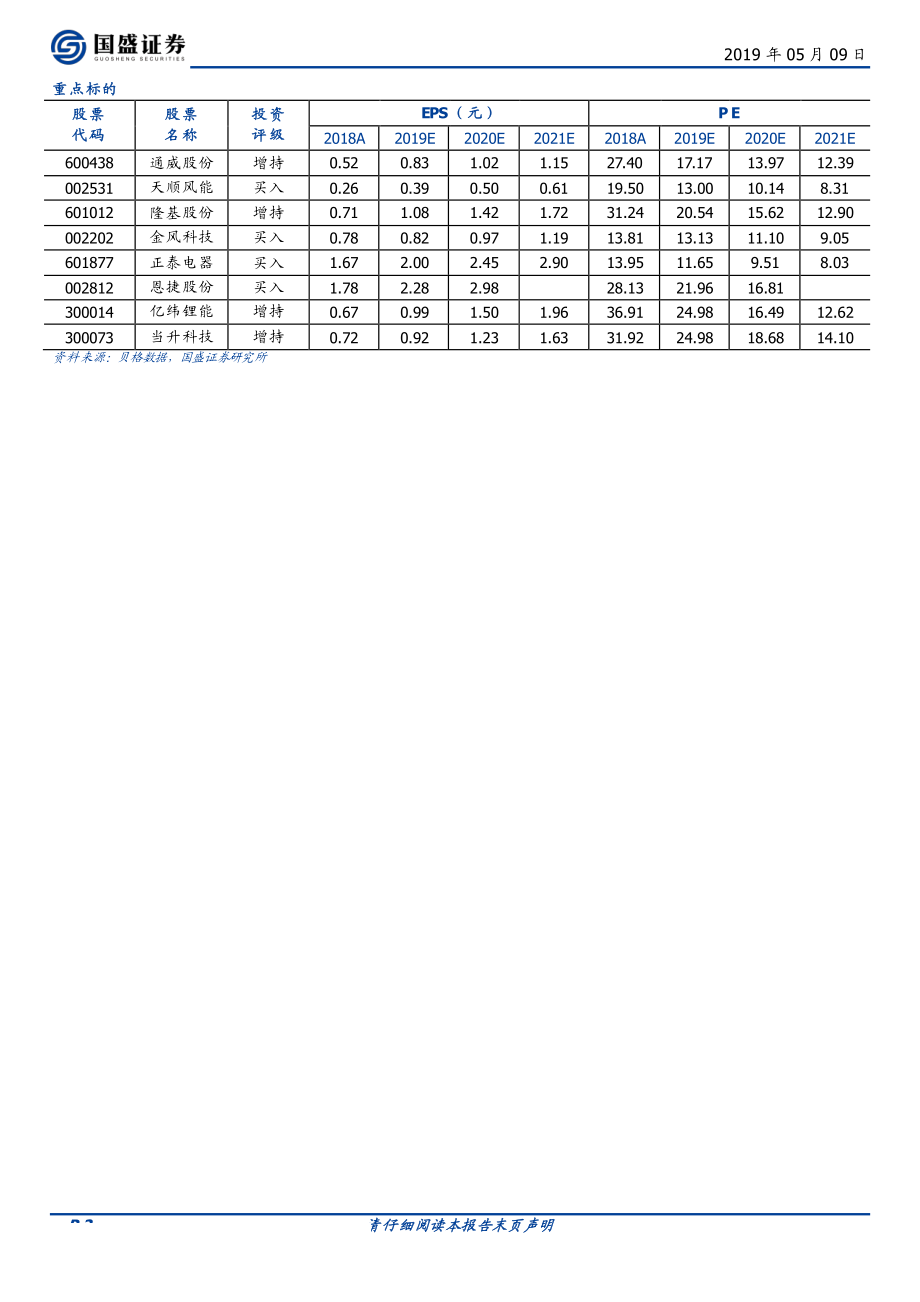 电气设备行业：新能源汽车拐点将至关注风光盈利改善机会-20190509-国盛证券-21页.pdf_第3页