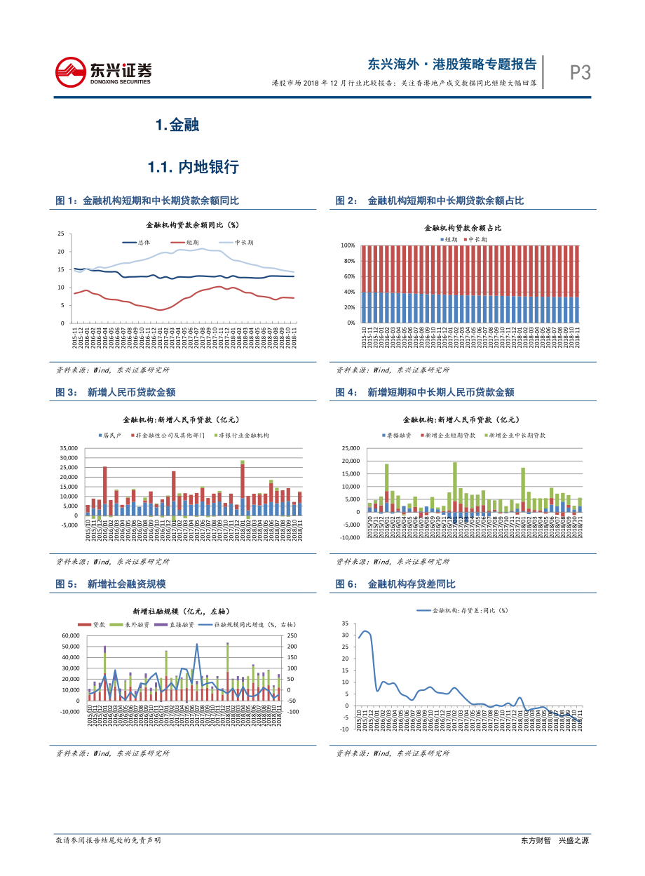 港股市场2018年12月行业比较报告：关注香港地产成交数据同比继续大幅回落-20181228-东兴证券-26页.pdf_第3页