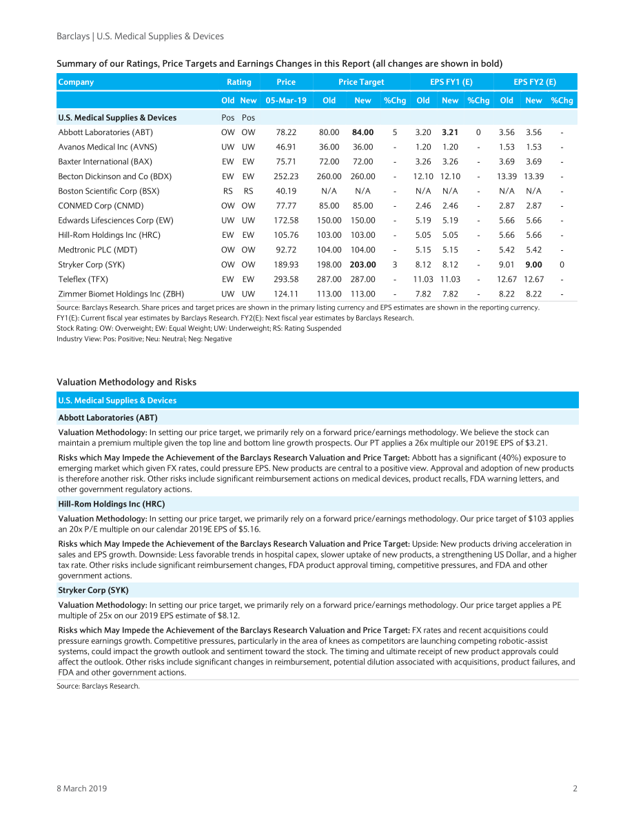 巴克莱-美股-医疗供应链与设备行业-美国医疗供应链与设备：医疗科技投资者入门指南-2019.3.8-159页.pdf_第3页