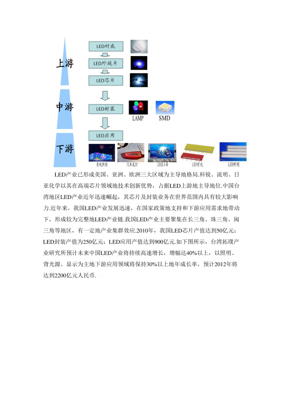 LED照明行业分析报告.pdf_第2页