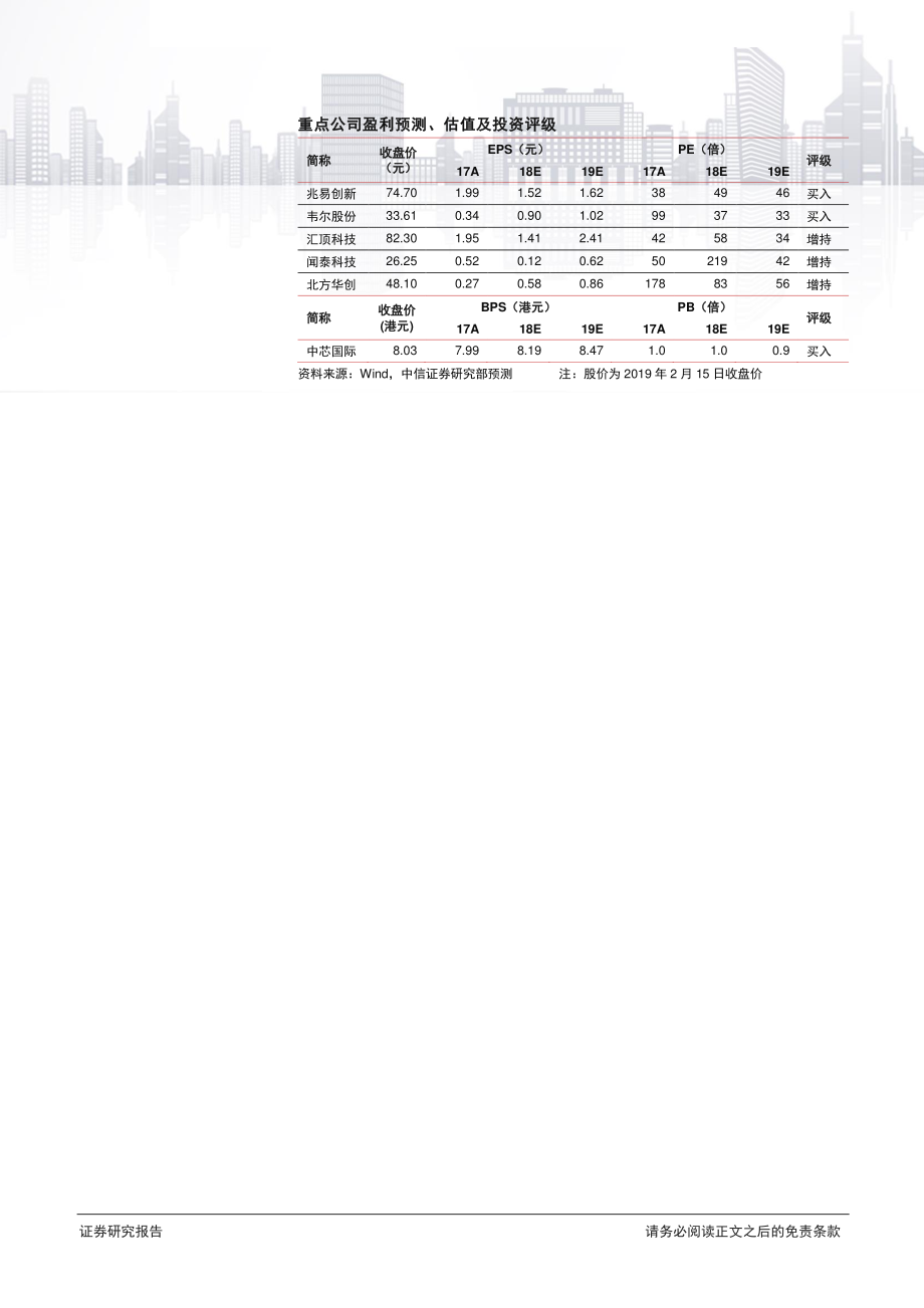 电子行业集成电路专题报告：板块具备活跃基础因素催化或迎利好-20190217-中信证券-16页.pdf_第3页