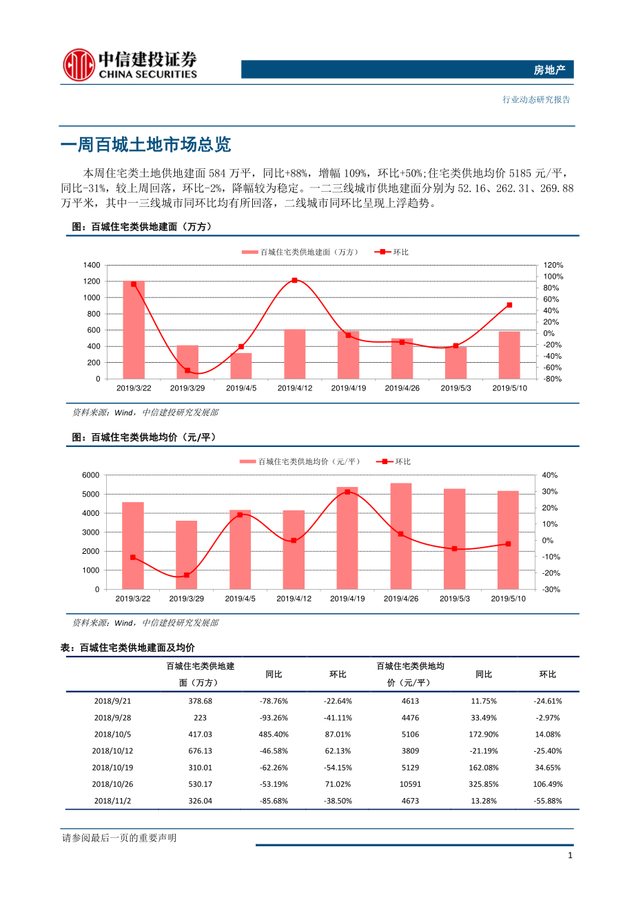 房地产行业：全国土地推盘去化情况高频跟踪-20190516-中信建投-14页.pdf_第3页