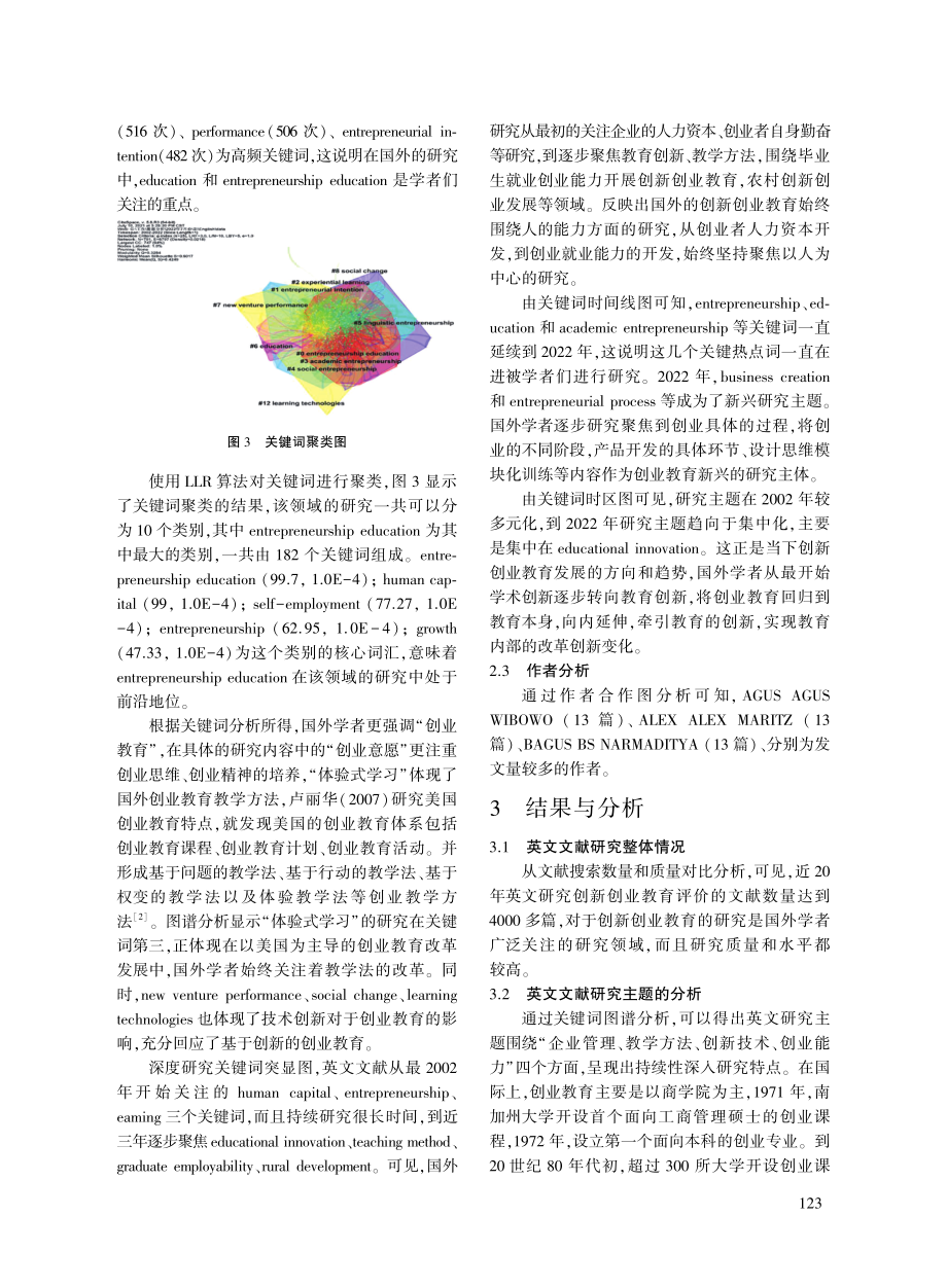 基于CiteSpace的创新创业教育国外文献知识图谱分析.pdf_第3页