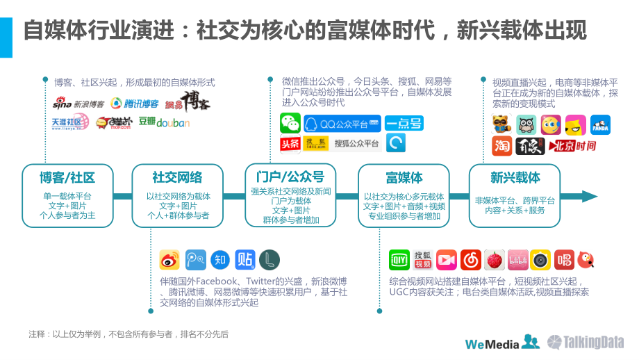 TalkingData-2016年自媒体行业洞察报告.pdf_第2页