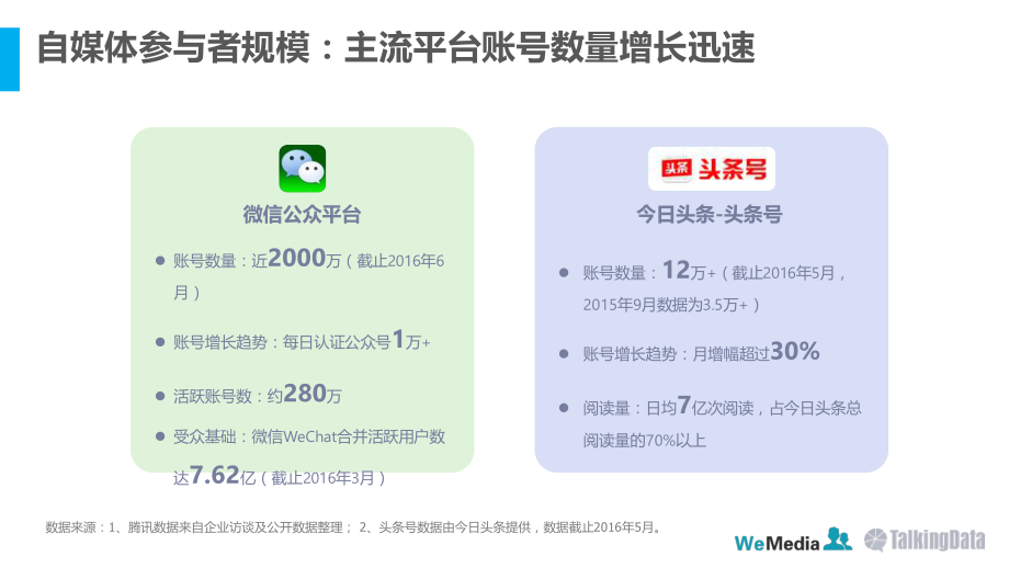 TalkingData-2016年自媒体行业洞察报告.pdf_第3页