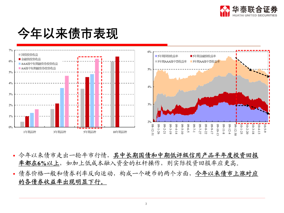 债券市场投资基本介绍.pdf_第3页