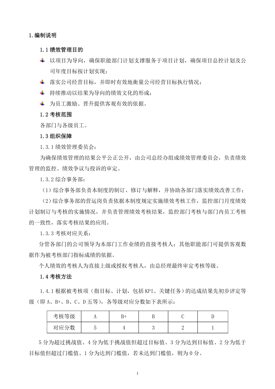 房地产公司绩效管理办法(精品).doc_第1页