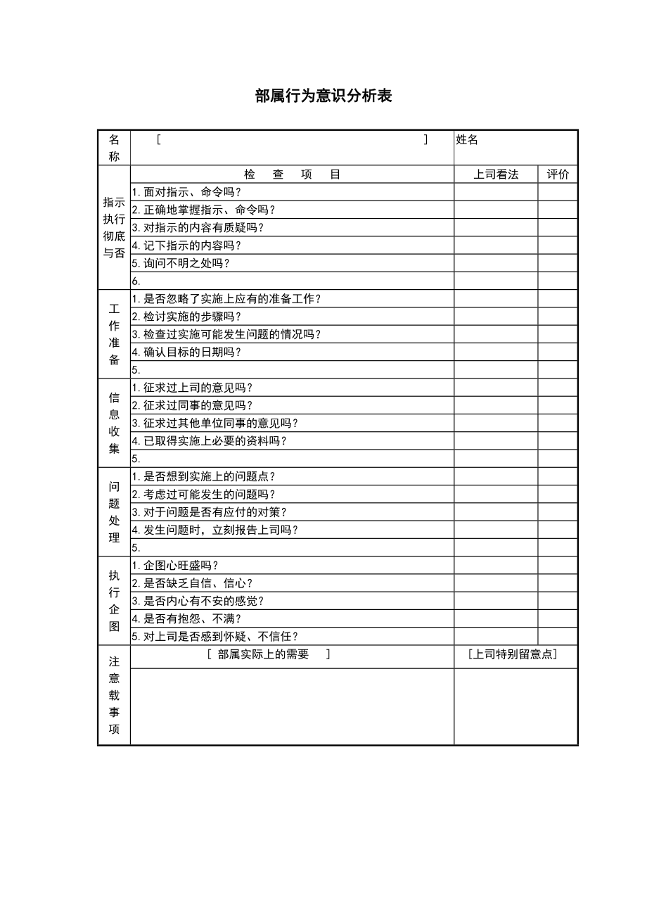 部属行为意识分析表 (2).doc_第1页