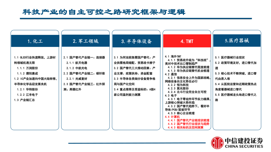 科技产业自主可控之计算机行业：党政和各行业基础软硬件自主创新加速-20190923-中信建投-38页.pdf_第3页