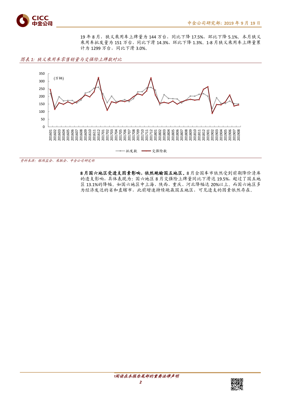 汽车及零部件行业：19年8月份交强险数据解读-20190919-中金公司-14页.pdf_第3页