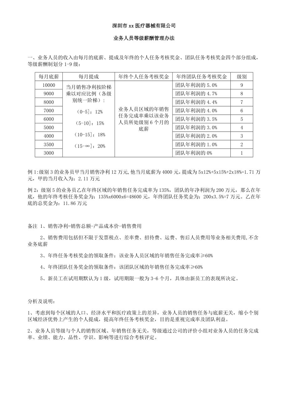 业务人员等级薪酬方案及晋升制度.doc_第1页