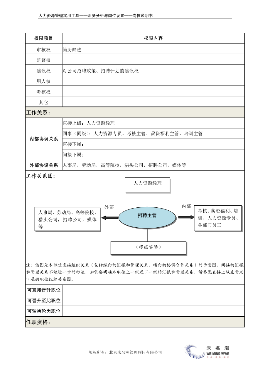 岗位说明书：招聘主管.docx_第3页