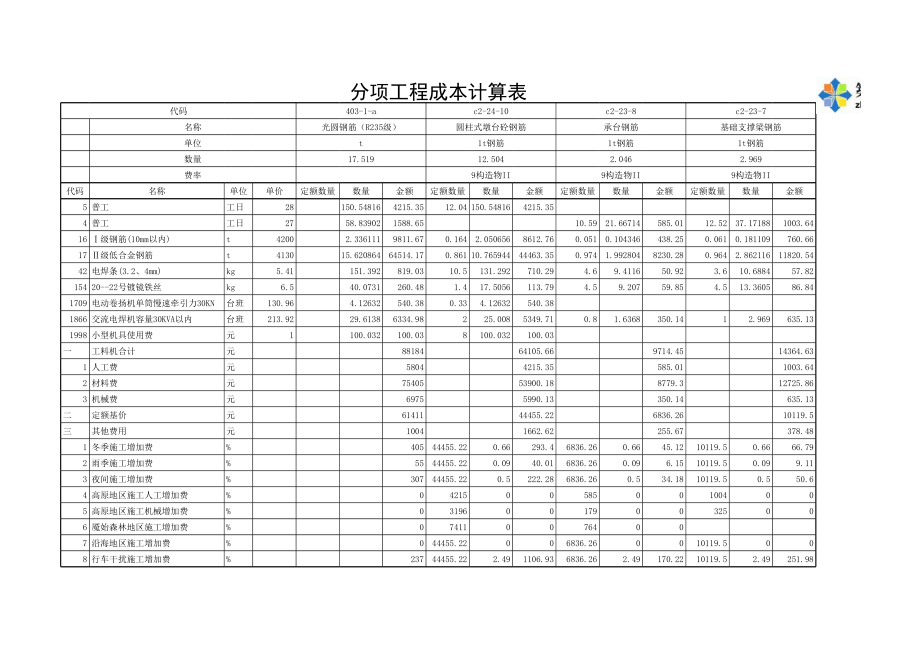 施工预算0 (2).xls_第1页