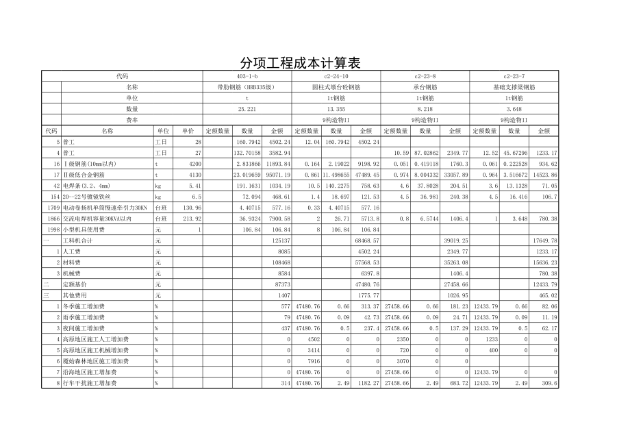 施工预算0 (2).xls_第3页