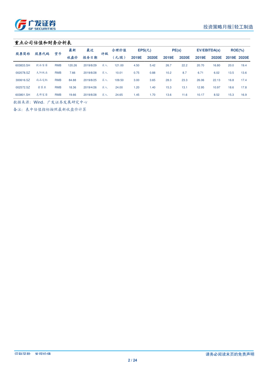 轻工制造行业月观点：三重逻辑超配家具造纸有望超预期-20190902-广发证券-24页.pdf_第3页