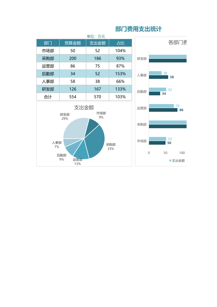 01-【日常费用管理】-03-各部门结构费用分析透视图标 (2).xlsx_第1页